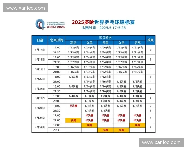 2025年乒乓球世锦赛决赛赛程安排及精彩对决预告 2025年乒乓球世锦赛决赛赛程安排及精彩对决预告